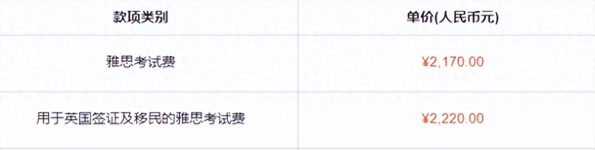 留学雅思考a类还是g类,留学生必看!雅思的三种不同考试类别介绍(图4)