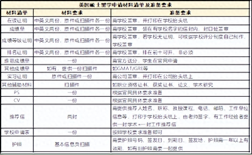 大三想出国留学要做什么准备,大三申请英国留学的超强准备指南(图2)