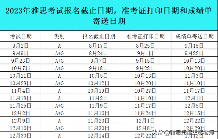 雅思考试时间一年几次,雅思考试的准备细节和攻略分享(图2)