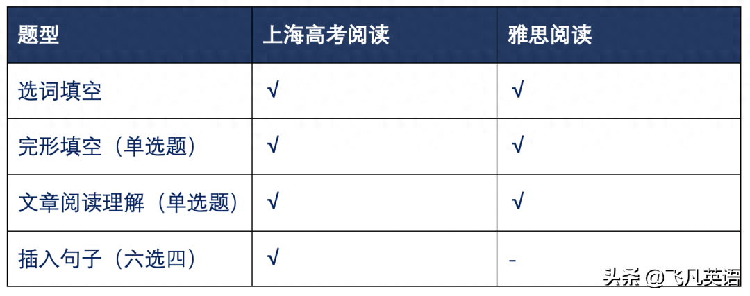 雅思最小几岁可以考,11岁考雅思的好处分享(图4)