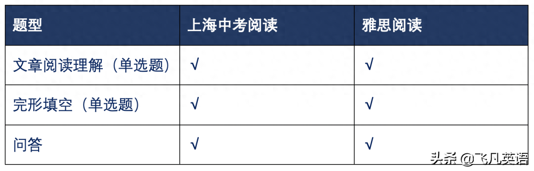 雅思最小几岁可以考,11岁考雅思的好处分享(图3)