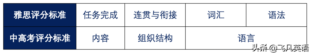 雅思最小几岁可以考,11岁考雅思的好处分享(图5)