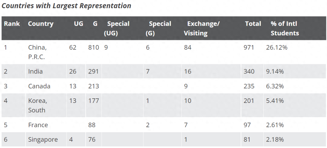 几岁出国留学最合适,详细的不能再详细的各年龄段出国优劣势分析(图5)