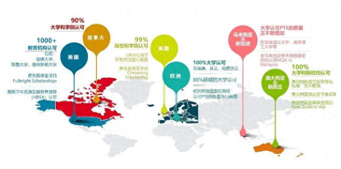 pte多少钱考一次,PTE考试优势分析(图2)