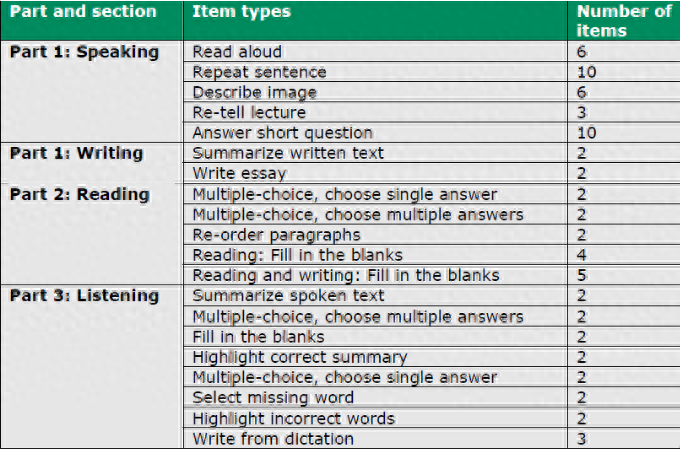 pte多少钱考一次,PTE考试优势分析(图4)