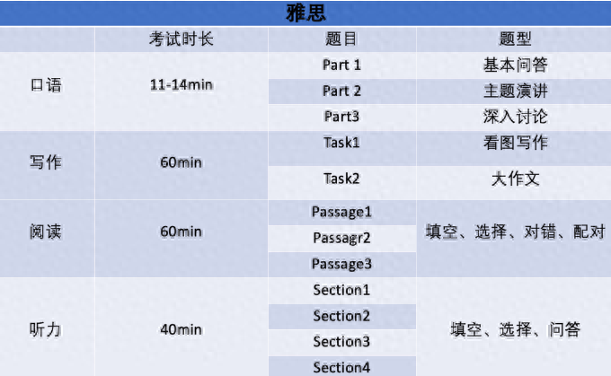 pte多少钱考一次,PTE考试优势分析(图6)
