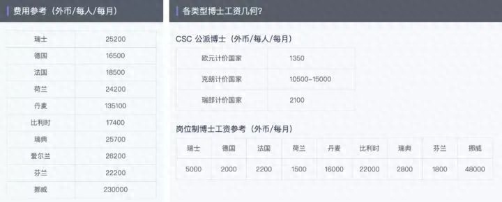 自费出国留学费用多少,全面且详细的各国留学读博费用大起底(图2)