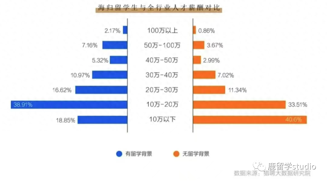 留学生的落户政策有哪些,最新的10个留学生最爱城市的落户政策分享(图1)