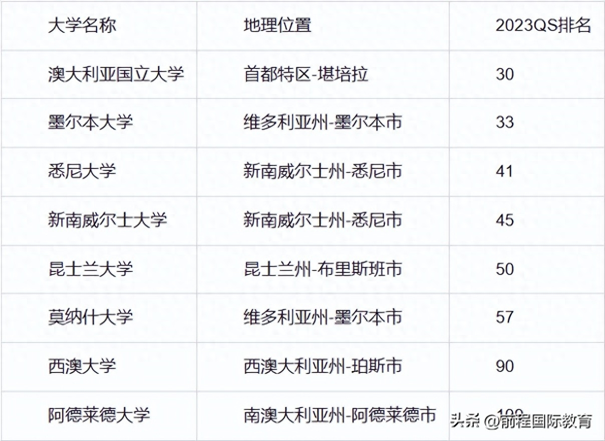 山东大学出国留学班怎么样,强强联合实现名校梦的山东大学昆士兰定向班推荐(图1)