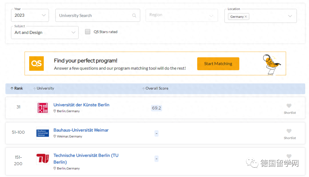 有没有免学费读艺术设计的院校,不容错过的学科排名德国第二的高校分享(图2)