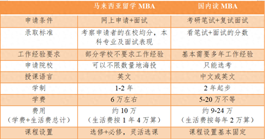 国内外读研有什么区别,超详细的国内读研和境外留学的逐项比较分享(图8)