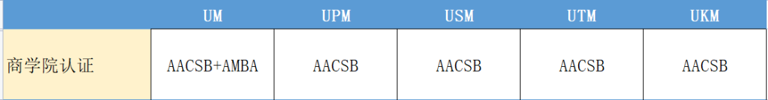 国内外读研有什么区别,超详细的国内读研和境外留学的逐项比较分享(图7)