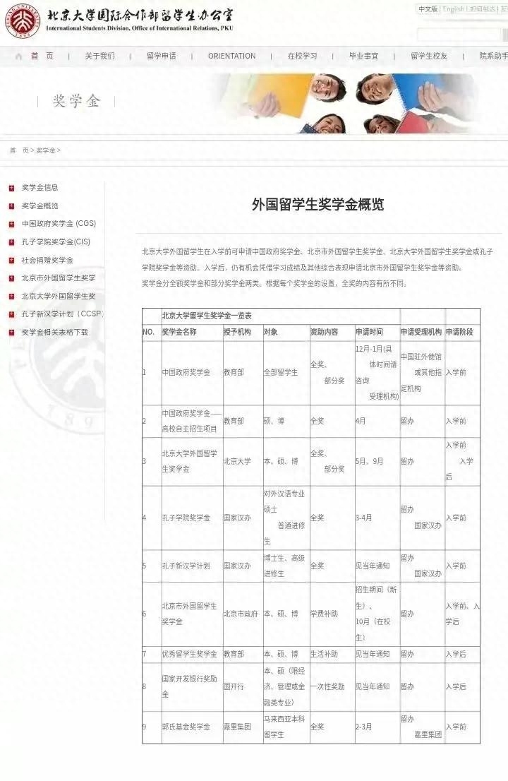 北京大学招收外国留学生有哪些要求,24年北大留学生的入学条件分享(图1)