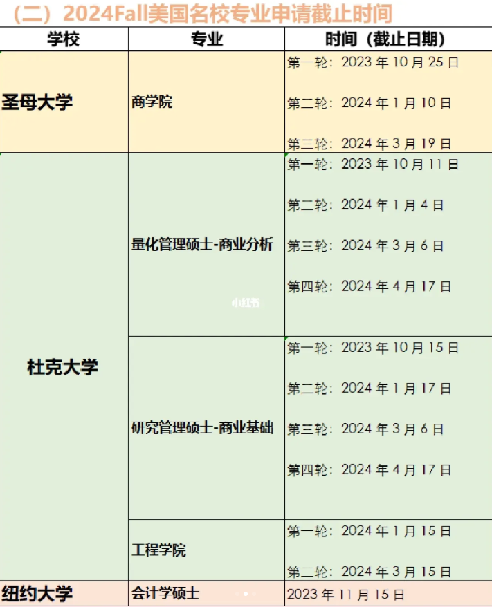 留学美国去美国留学应该如何规划和申请,最详细的美国申请基本条件及24fall美国申请的时间规划建议分享(图3)