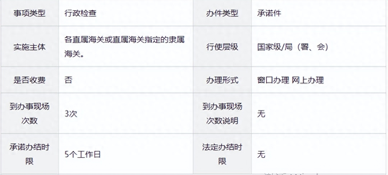 留学生们免税购车的福利如何申请,最详细的留学生买车免税政策分享(图1)