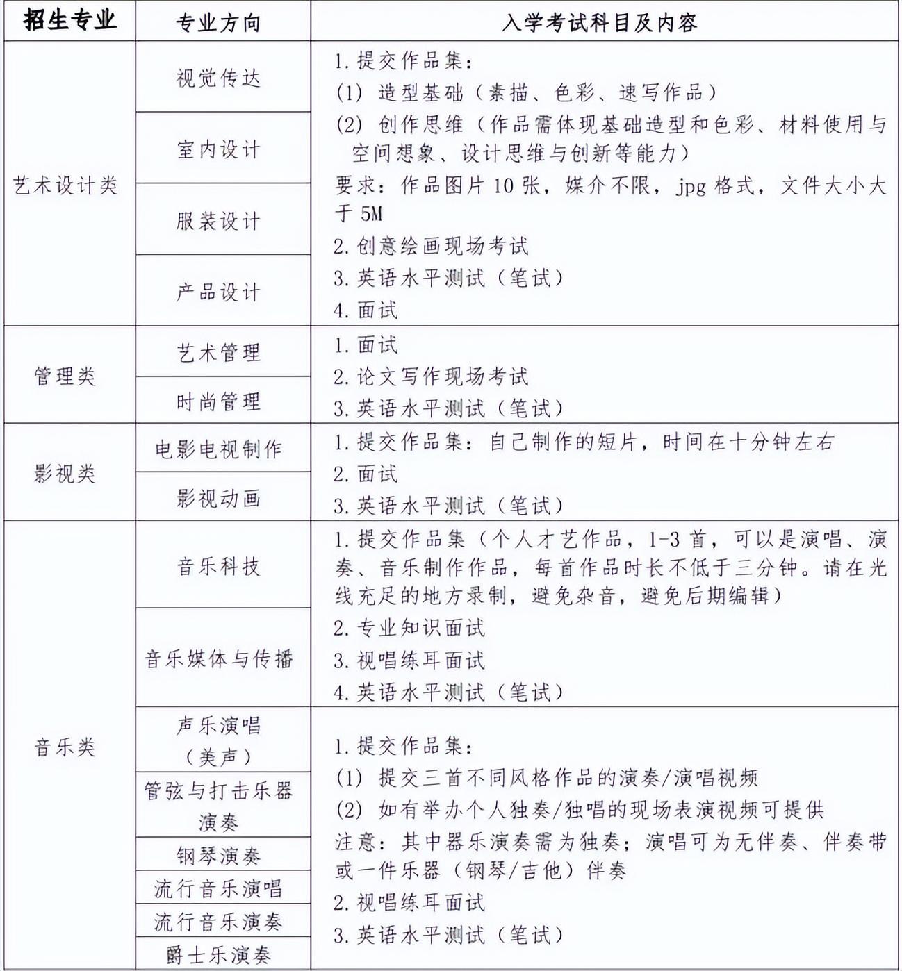 南京艺术学院2+2国际本科项目怎么样,24年艺术生留学必看的留学项目分享(图2)