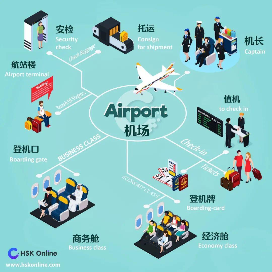 出国留学怎么准备,24年最全的留学行前准备攻略分享(图2)