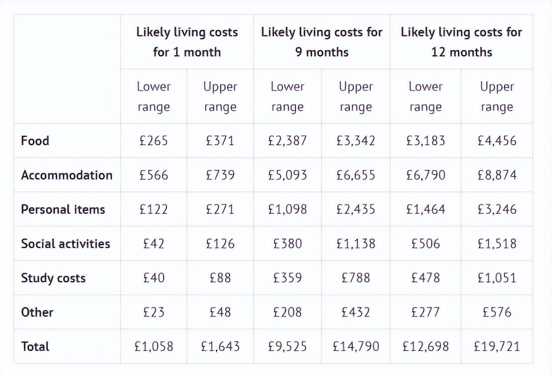 怎样申请英国留学读博,24年错过后悔的英国博士申请详解附时间规划读博花费以及申请条件(图3)