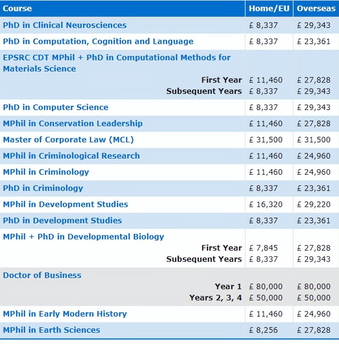 怎样申请英国留学读博,24年错过后悔的英国博士申请详解附时间规划读博花费以及申请条件(图2)