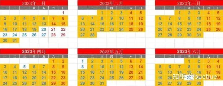 零基础如何备考雅思,最全的备考日常计划安排和核心重点学习资料及各科提升经典技巧分享(图2)