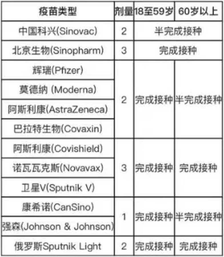 马来西亚留学签证怎么办理,24年学生电子签证Evisa申请攻略附超详细图文流程解读(图18)