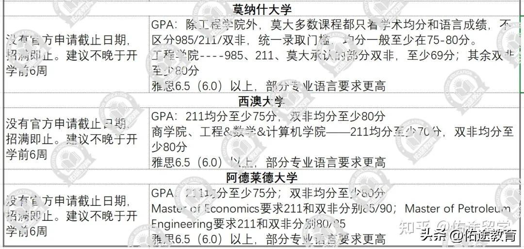 考研后留学中国香港英澳有哪些机会,考研后留学港英澳的最强辅助攻略分享(图18)