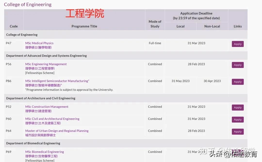 考研后留学中国香港英澳有哪些机会,考研后留学港英澳的最强辅助攻略分享(图6)