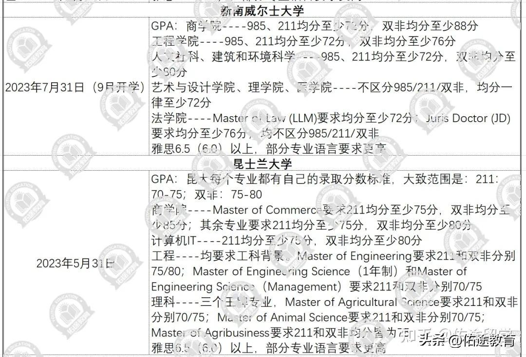 考研后留学中国香港英澳有哪些机会,考研后留学港英澳的最强辅助攻略分享(图15)