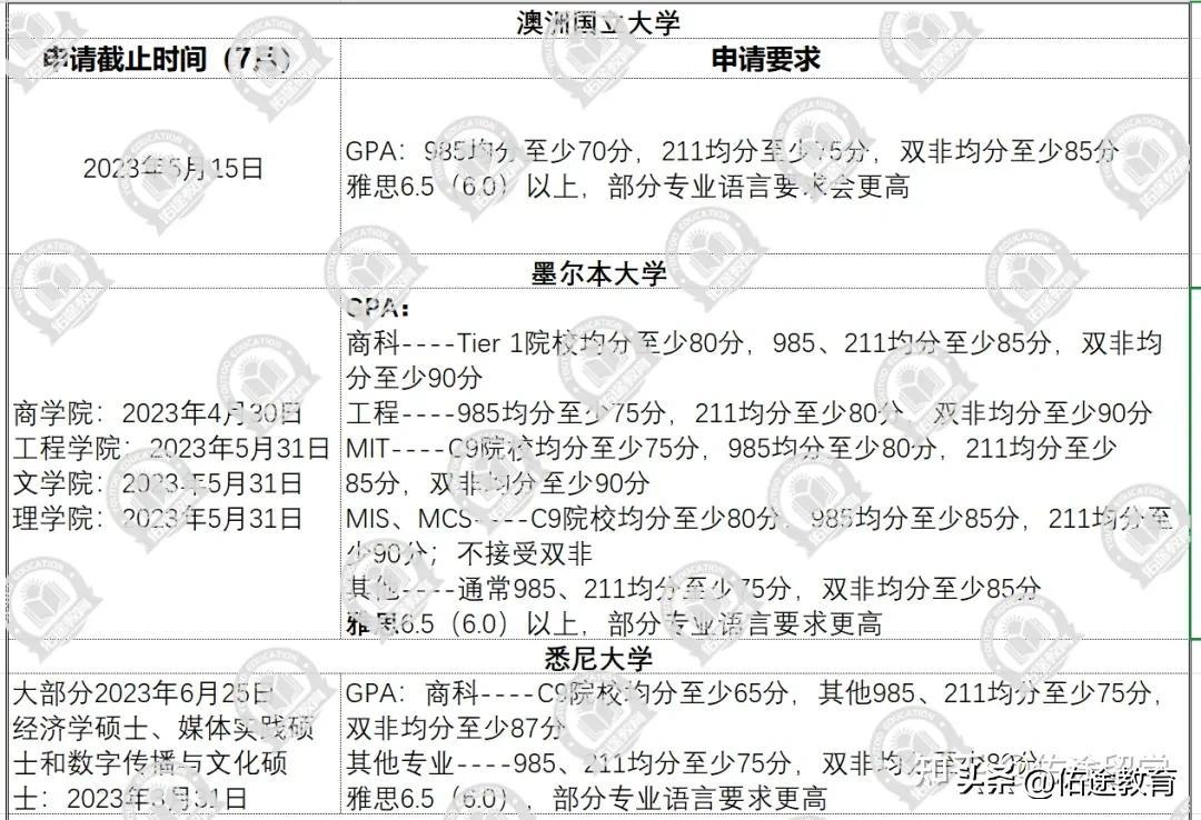 考研后留学中国香港英澳有哪些机会,考研后留学港英澳的最强辅助攻略分享(图16)