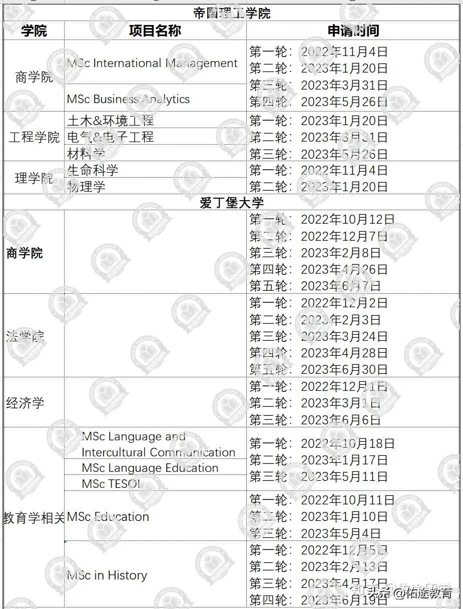 考研后留学中国香港英澳有哪些机会,考研后留学港英澳的最强辅助攻略分享(图13)
