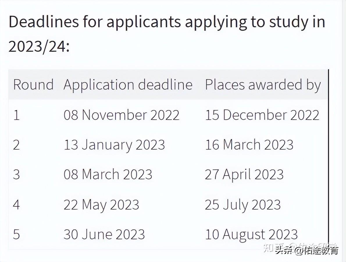 考研后留学中国香港英澳有哪些机会,考研后留学港英澳的最强辅助攻略分享(图12)