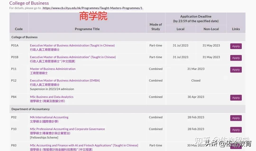 考研后留学中国香港英澳有哪些机会,考研后留学港英澳的最强辅助攻略分享(图4)