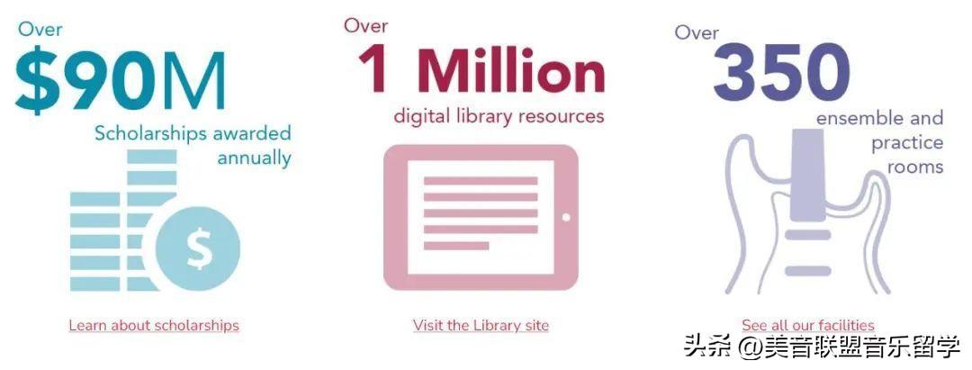 好想去美国伯克利音乐学院该怎么申请,2024年最新的美国伯克利音乐学院报考指南附考点及专业解析(图6)