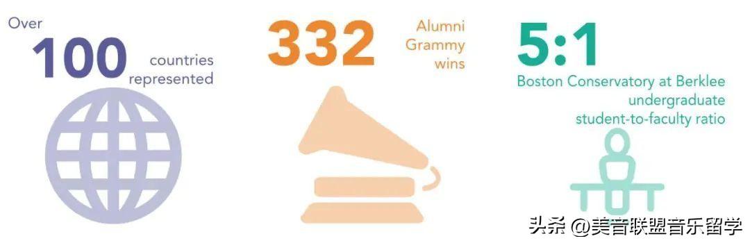 好想去美国伯克利音乐学院该怎么申请,2024年最新的美国伯克利音乐学院报考指南附考点及专业解析(图7)