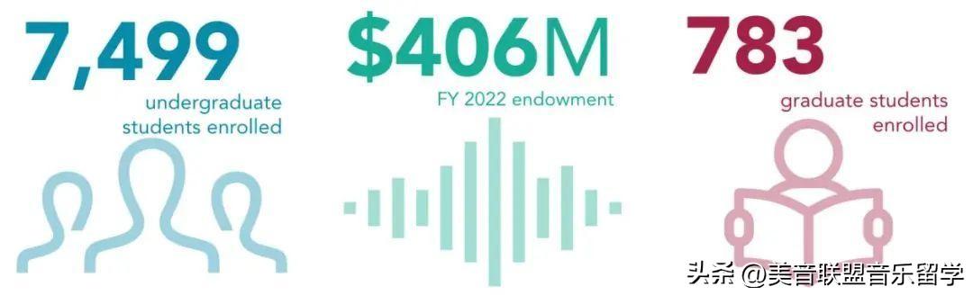 好想去美国伯克利音乐学院该怎么申请,2024年最新的美国伯克利音乐学院报考指南附考点及专业解析(图5)