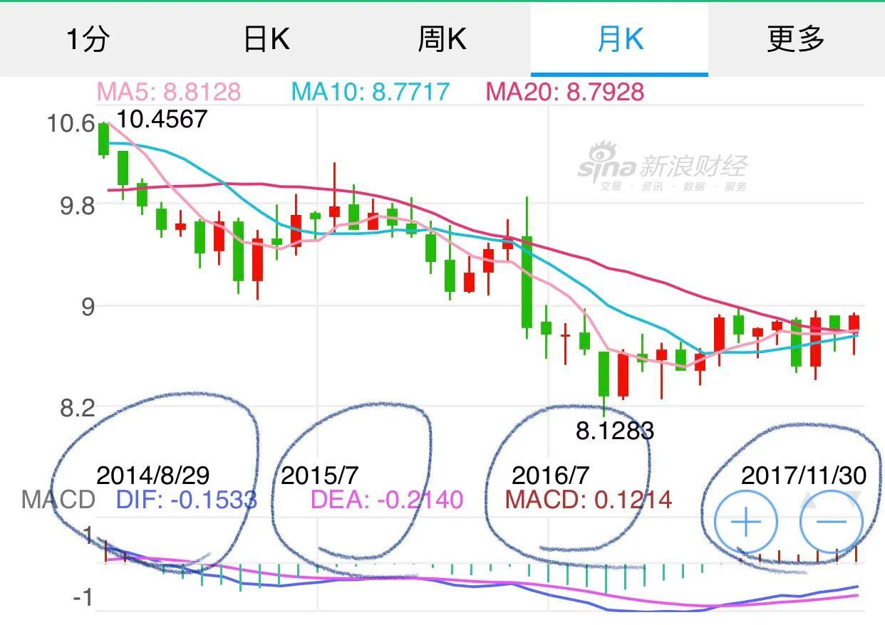 美元英镑什么时候换汇最合适,8年多的换汇老手分享的留学换汇经验(图1)