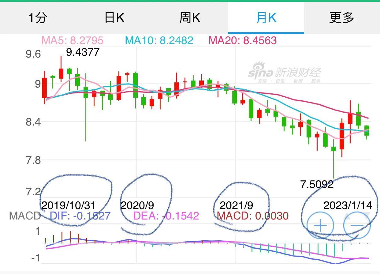 美元英镑什么时候换汇最合适,8年多的换汇老手分享的留学换汇经验(图3)