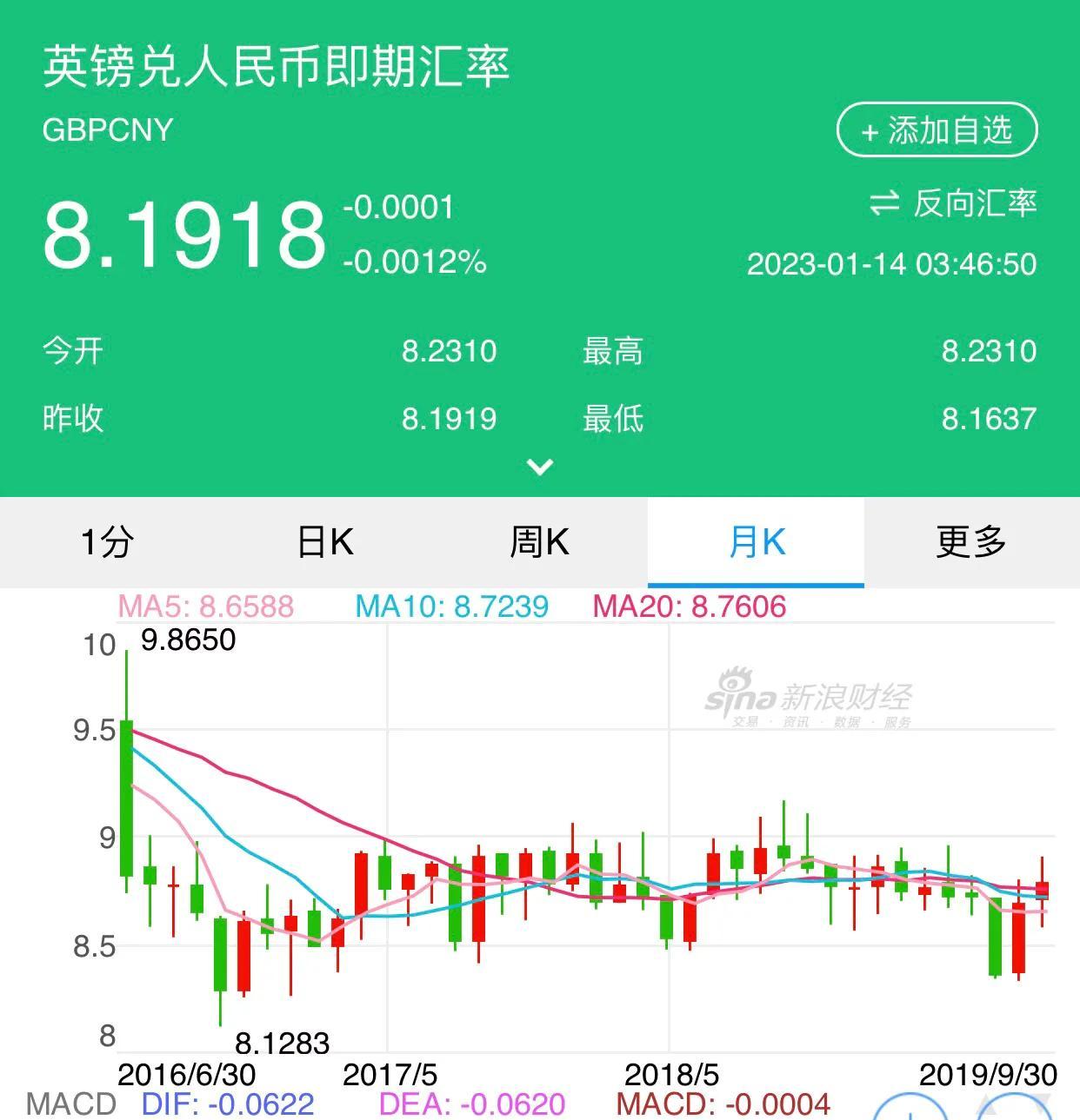 美元英镑什么时候换汇最合适,8年多的换汇老手分享的留学换汇经验(图2)