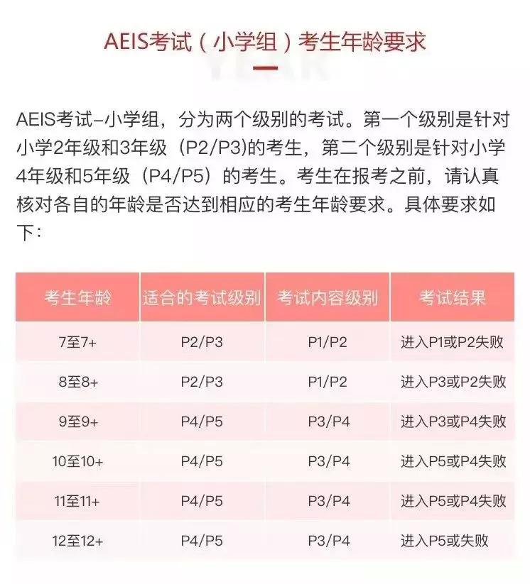 AEIS考试放榜公布后该做什么,全网最强的新加坡中小学留学攻略分享(图9)