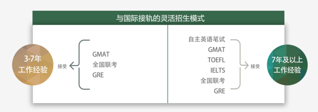 香港大学-复旦大学IMBA硕士项目怎么样,浅谈复旦大学IMBA硕士项目的优势(图3)