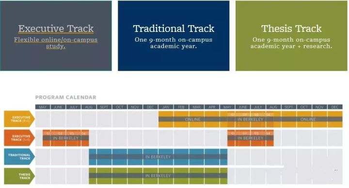 英、美、中国香港法律硕士怎么样,值得一看的三个国家LLM申请优劣势详解(图3)