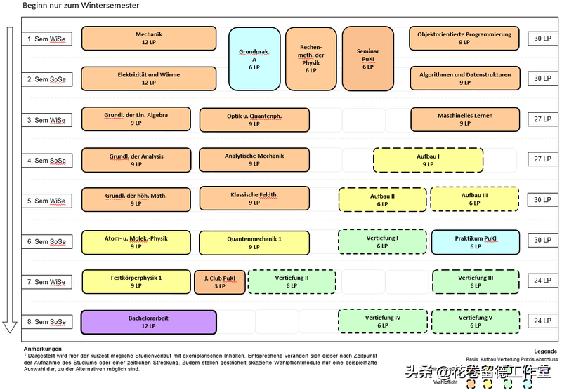 德国高校都有哪些新开设的专业,最新的德国高校2024冬季学期新增专业汇总分享(图7)