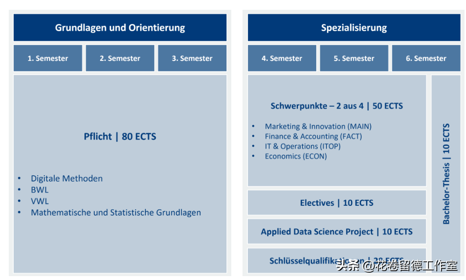 德国高校都有哪些新开设的专业,最新的德国高校2024冬季学期新增专业汇总分享(图3)