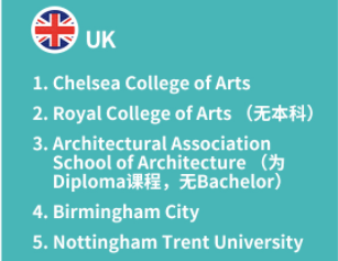 留学欧美艺术设计专业怎么选,全网最详细的欧美宝藏艺术院校汇总(图11)