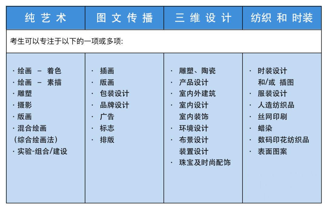 留学欧美艺术设计专业怎么选,全网最详细的欧美宝藏艺术院校汇总(图26)