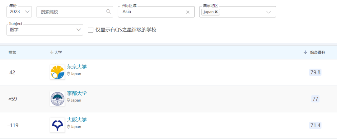 医学检验出国留学哪个国家比较好,毕业即高薪的日本医学留学推荐(图2)