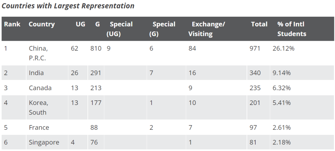 孩子什么时候出国留学最好,超详细的各年龄出国留学优劣势解析分享(图3)
