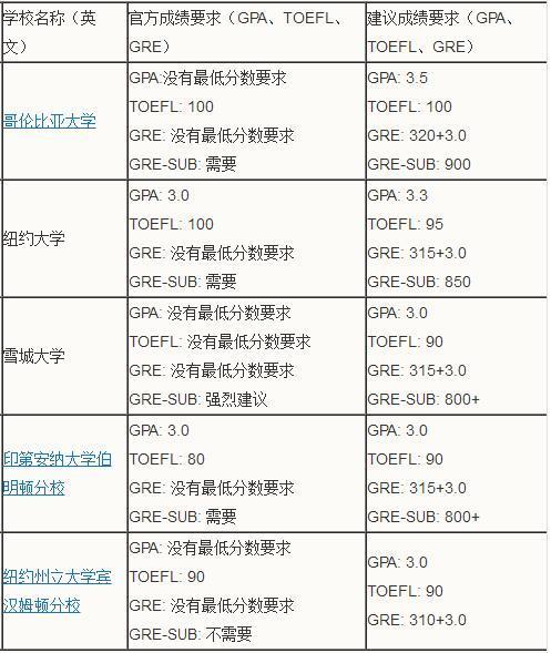 国内数学专业可申请美国哪些专业,2024数学专业留美可选的8个专业附院校推荐(图2)