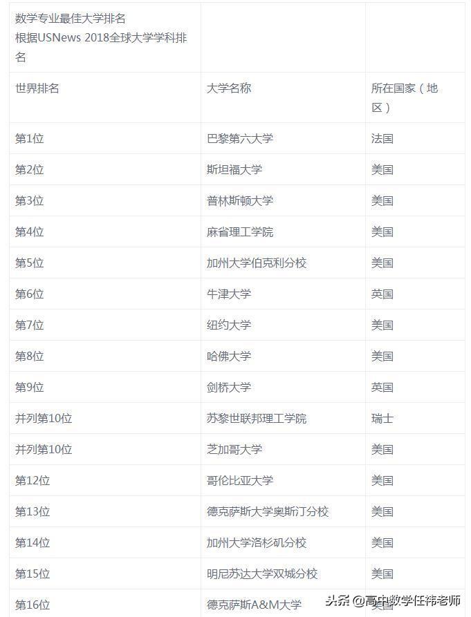 数学系有哪些顶尖院校,全球最牛的10所数学专业大学分享(图12)