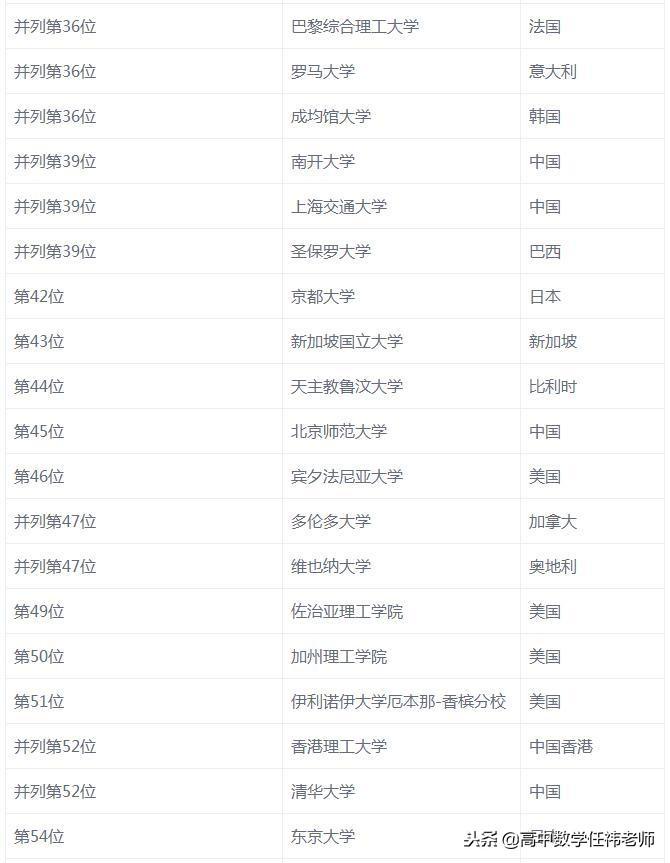 数学系有哪些顶尖院校,全球最牛的10所数学专业大学分享(图14)